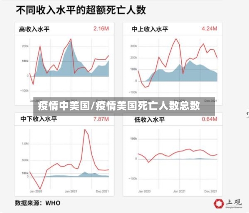 疫情中美国/疫情美国死亡人数总数-第2张图片