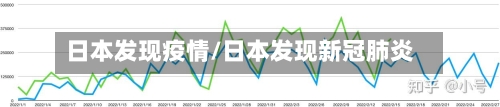 日本发现疫情/日本发现新冠肺炎-第1张图片