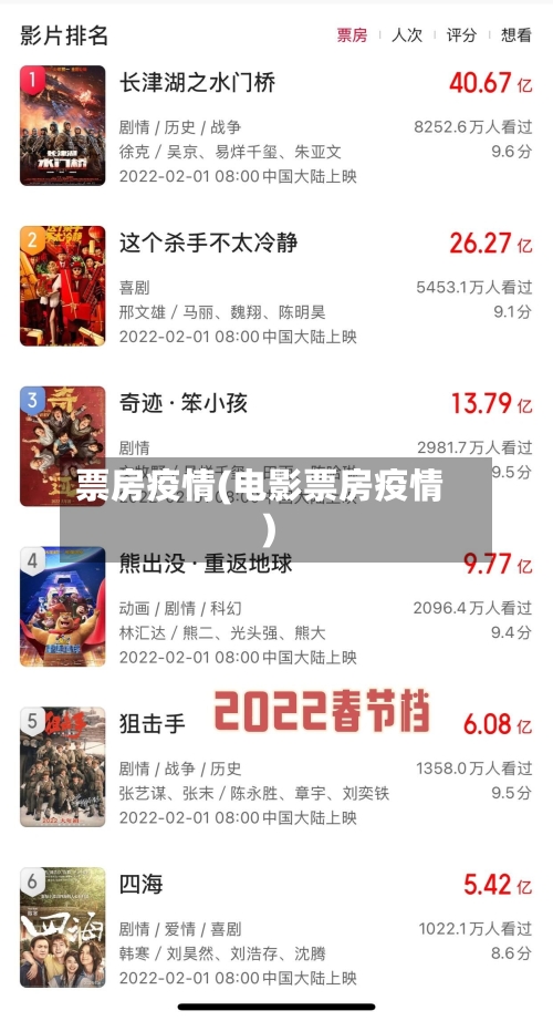 票房疫情(电影票房疫情)-第2张图片