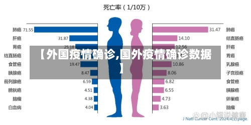 【外国疫情确诊,国外疫情确诊数据】-第1张图片