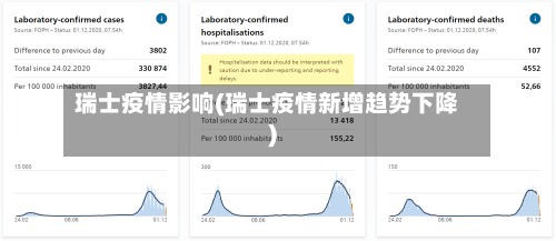 瑞士疫情影响(瑞士疫情新增趋势下降)-第2张图片