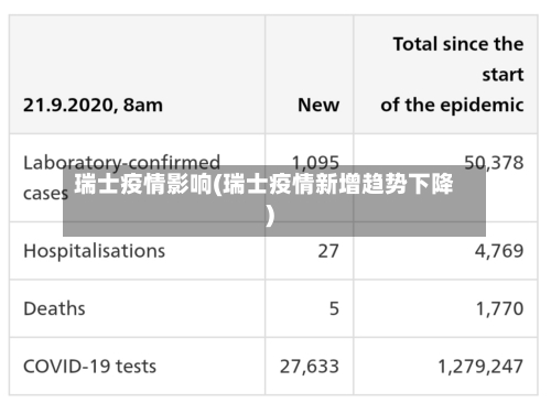 瑞士疫情影响(瑞士疫情新增趋势下降)-第3张图片