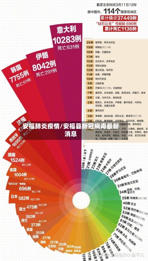 安福肺炎疫情/安福县新冠病毒最新消息-第2张图片