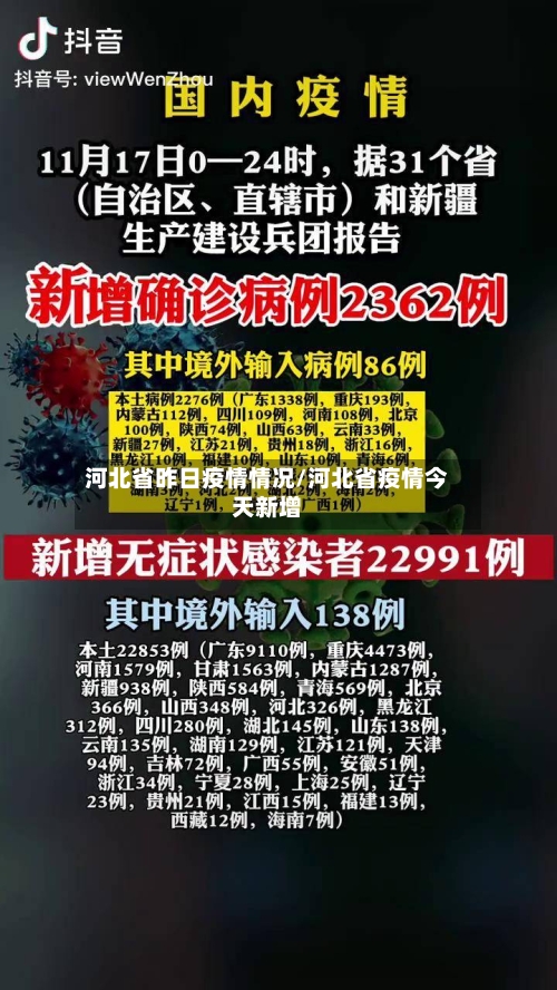 河北省昨日疫情情况/河北省疫情今天新增-第1张图片