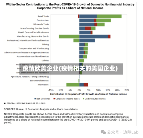 疫情欧美企业(疫情相关的美国企业)-第1张图片