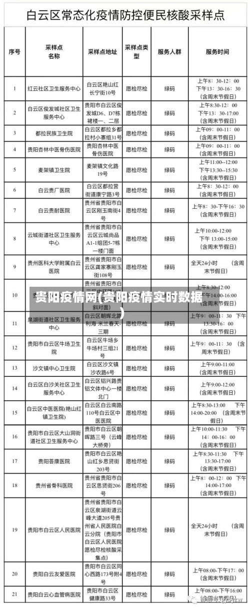 贵阳疫情网(贵阳疫情实时数据)-第1张图片