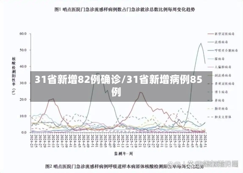 31省新增82例确诊/31省新增病例85例-第1张图片