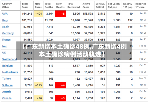 【广东新增本土确诊48例,广东新增4例本土确诊病例活动轨迹】-第1张图片