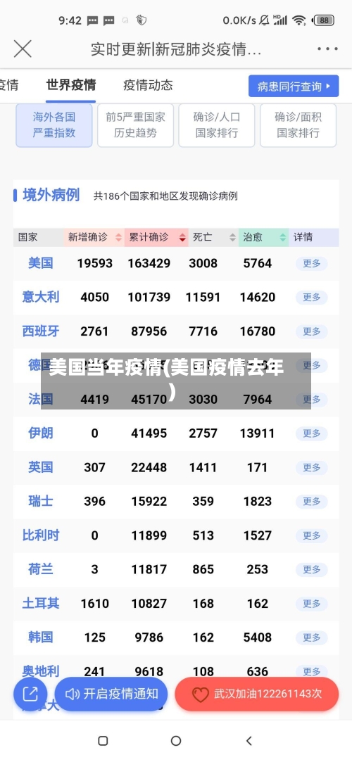 美国当年疫情(美国疫情去年)-第1张图片