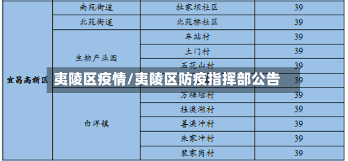 夷陵区疫情/夷陵区防疫指挥部公告-第1张图片