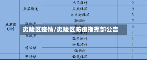 夷陵区疫情/夷陵区防疫指挥部公告-第2张图片
