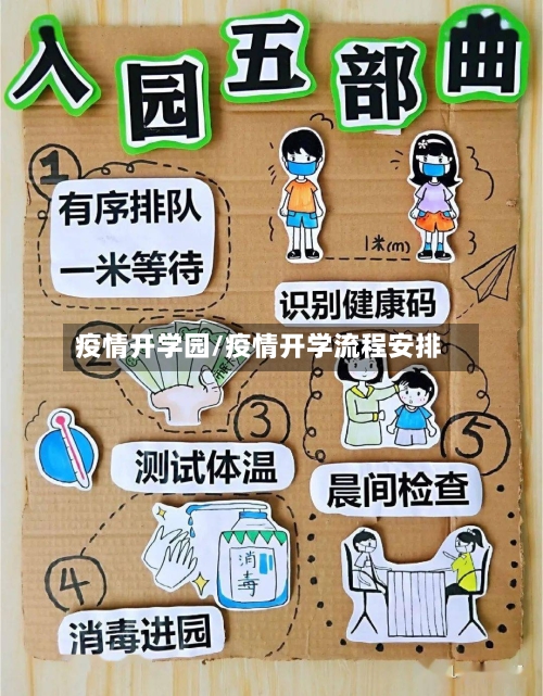 疫情开学园/疫情开学流程安排-第2张图片