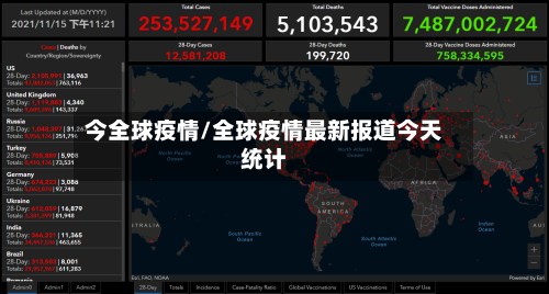 今全球疫情/全球疫情最新报道今天统计-第1张图片