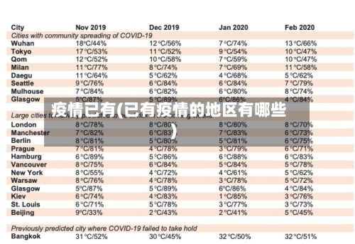 疫情已有(已有疫情的地区有哪些)-第2张图片