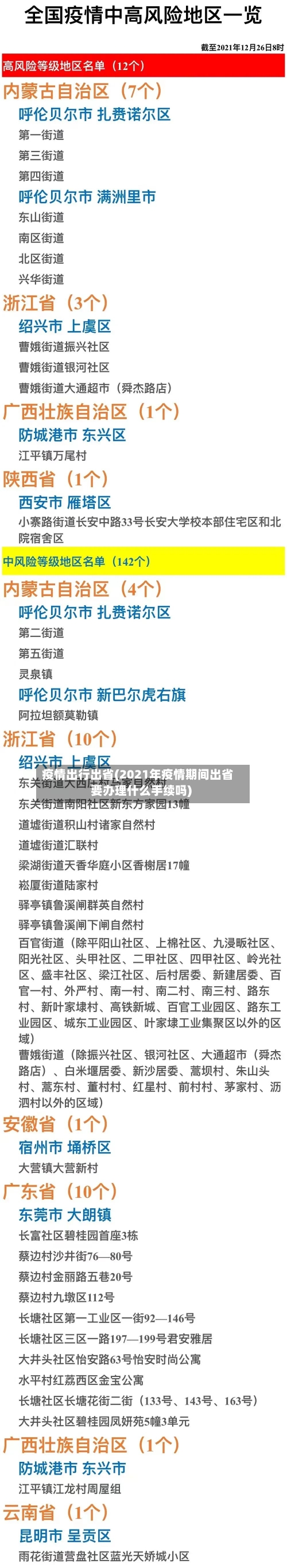 疫情出行出省(2021年疫情期间出省要办理什么手续吗)-第2张图片