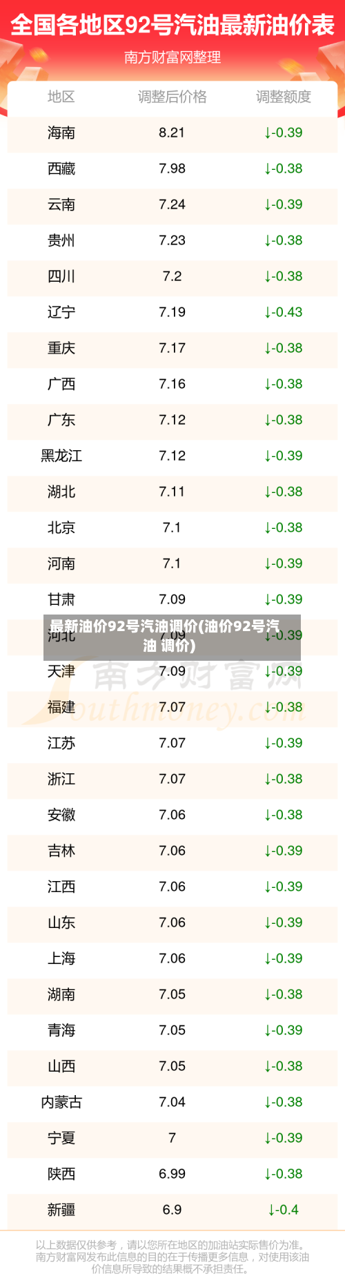 最新油价92号汽油调价(油价92号汽油 调价)-第1张图片