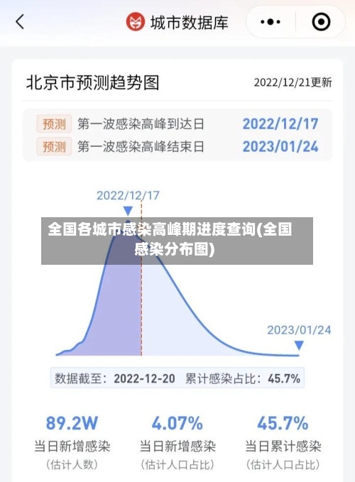全国各城市感染高峰期进度查询(全国感染分布图)-第2张图片