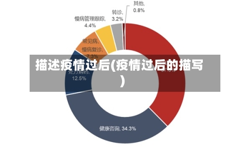 描述疫情过后(疫情过后的描写)-第1张图片