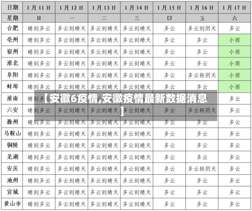 【安徽6疫情,安徽疫情最新数据消息】-第2张图片