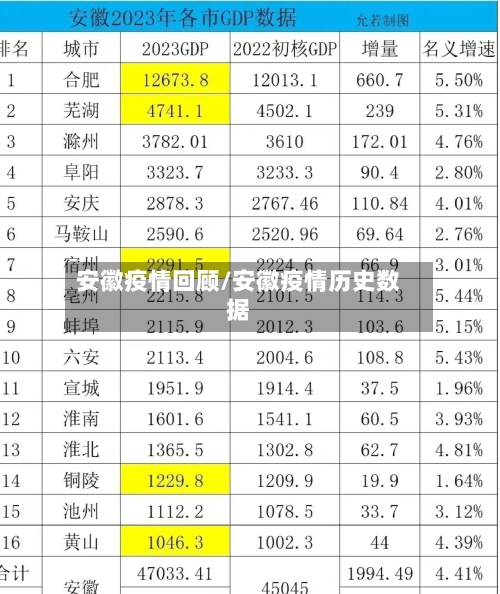 安徽疫情回顾/安徽疫情历史数据-第1张图片