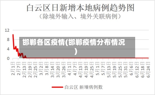 邯郸各区疫情(邯郸疫情分布情况)-第3张图片