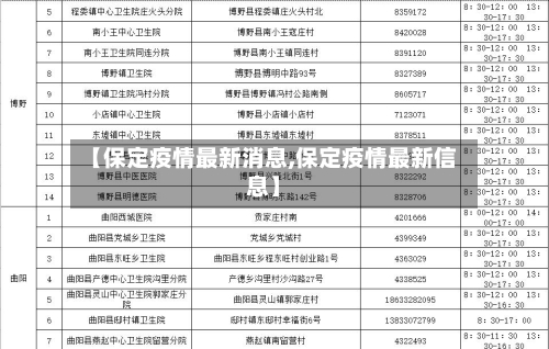 【保定疫情最新消息,保定疫情最新信息】-第1张图片