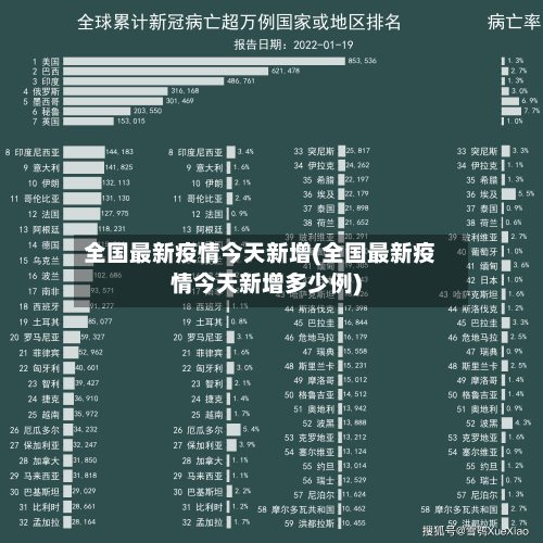 全国最新疫情今天新增(全国最新疫情今天新增多少例)-第1张图片
