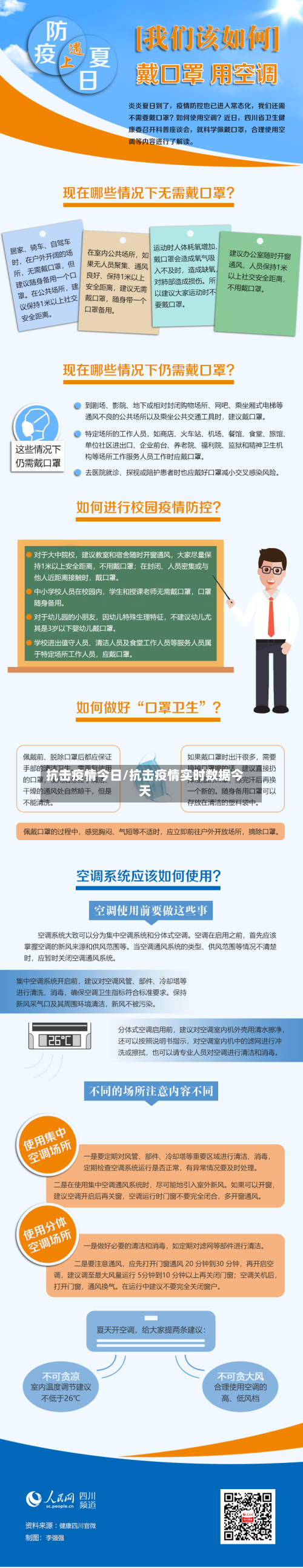 抗击疫情今日/抗击疫情实时数据今天-第2张图片