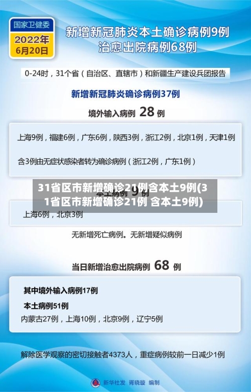 31省区市新增确诊21例含本土9例(31省区市新增确诊21例 含本土9例)-第3张图片