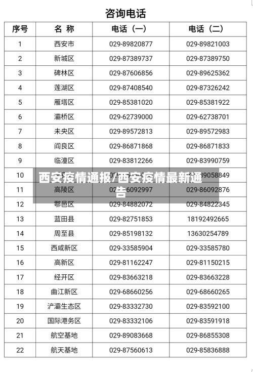 西安疫情通报/西安疫情最新通告-第1张图片