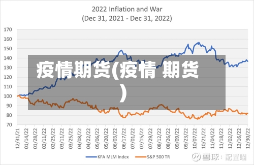 疫情期货(疫情 期货)-第2张图片