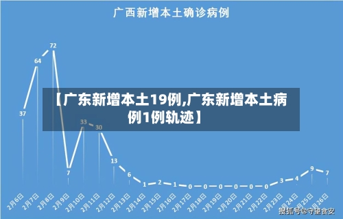 【广东新增本土19例,广东新增本土病例1例轨迹】-第1张图片
