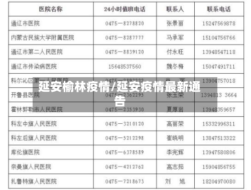 延安榆林疫情/延安疫情最新通告-第1张图片