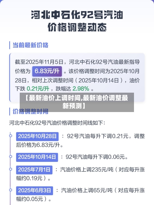 【最新油价上调时间,最新油价调整最新预测】-第1张图片