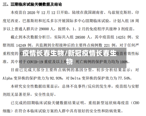 疫情长春生物/新冠疫情长春生物-第1张图片