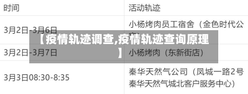 【疫情轨迹调查,疫情轨迹查询原理】-第3张图片