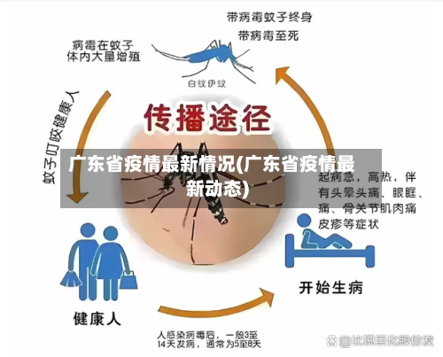 广东省疫情最新情况(广东省疫情最新动态)-第1张图片