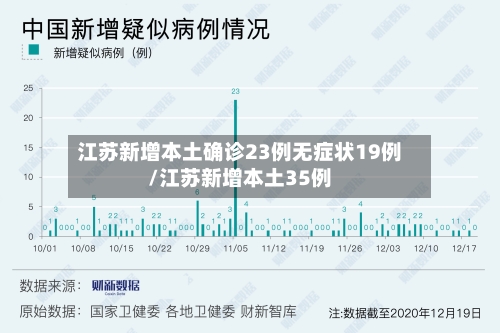 江苏新增本土确诊23例无症状19例/江苏新增本土35例-第1张图片