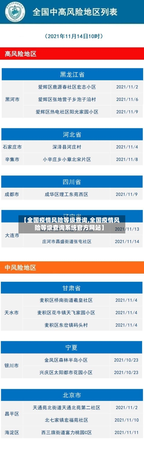 【全国疫情风险等级查询,全国疫情风险等级查询系统官方网站】-第2张图片