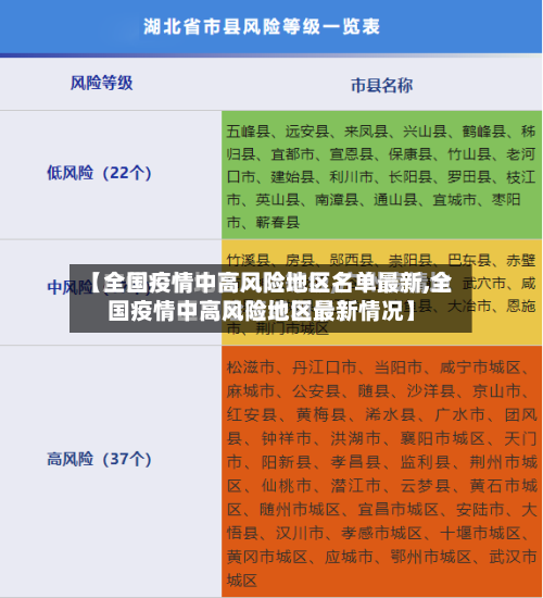 【全国疫情中高风险地区名单最新,全国疫情中高风险地区最新情况】-第1张图片