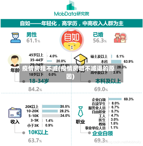 疫情房租不减(疫情房租不减退的原因)-第2张图片