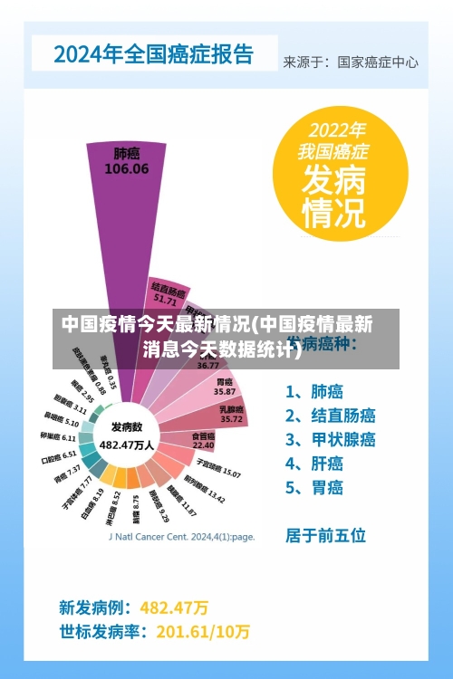 中国疫情今天最新情况(中国疫情最新消息今天数据统计)-第1张图片