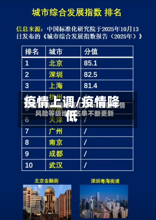 疫情上调/疫情降低-第2张图片