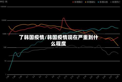 了韩国疫情/韩国疫情现在严重到什么程度-第3张图片