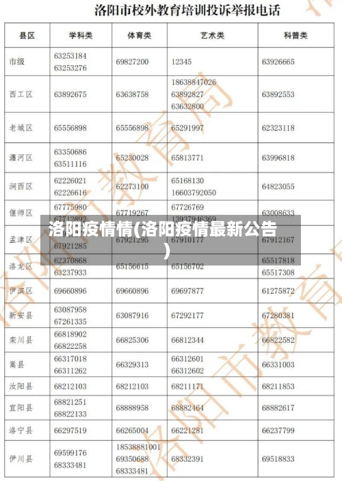 洛阳疫情情(洛阳疫情最新公告)-第1张图片