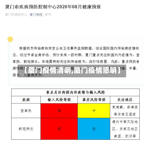 【厦门疫情清明,厦门疫情思明】-第2张图片