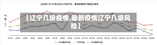 【辽宁几级疫情,最新疫情辽宁几级风险】-第3张图片