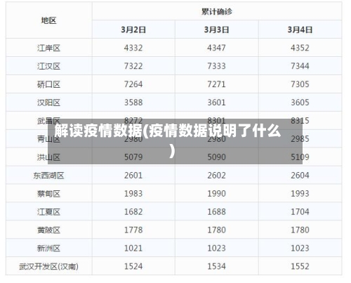 解读疫情数据(疫情数据说明了什么)-第2张图片