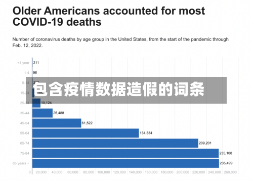 包含疫情数据造假的词条-第2张图片