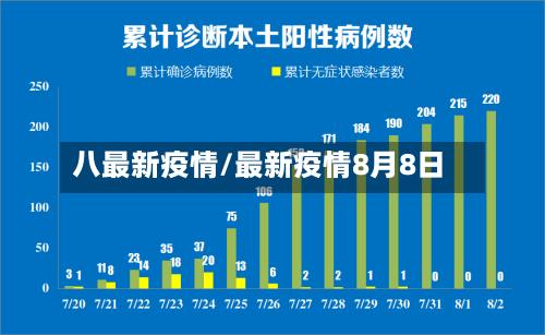 八最新疫情/最新疫情8月8日-第1张图片